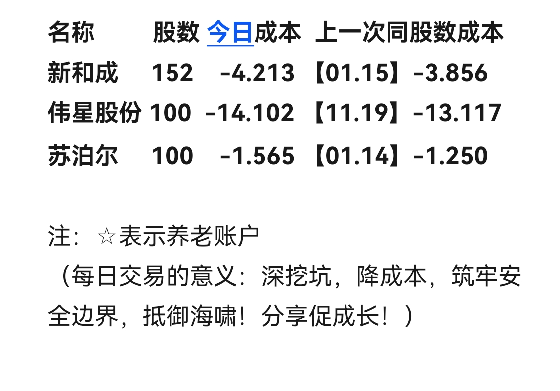 今日245只个股突破年线
