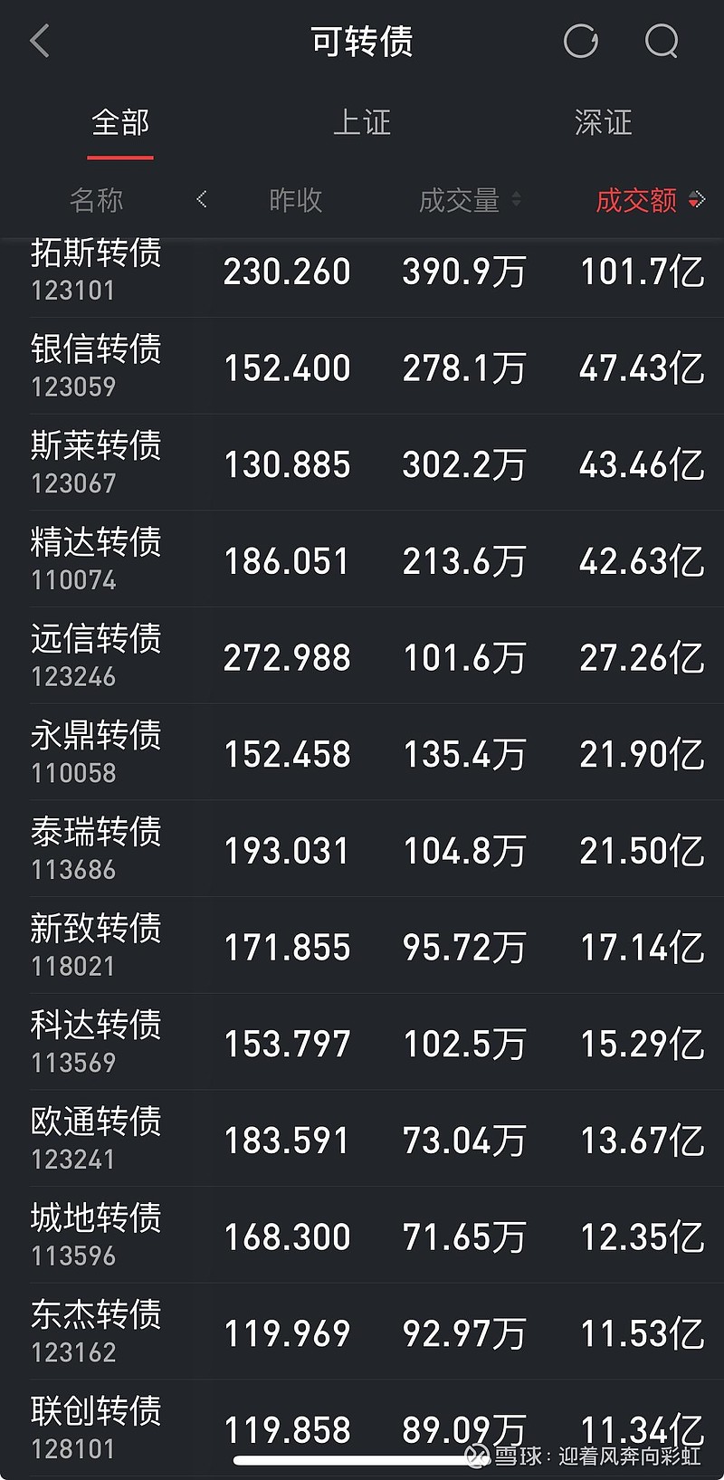 中证转债指数收涨0.69%