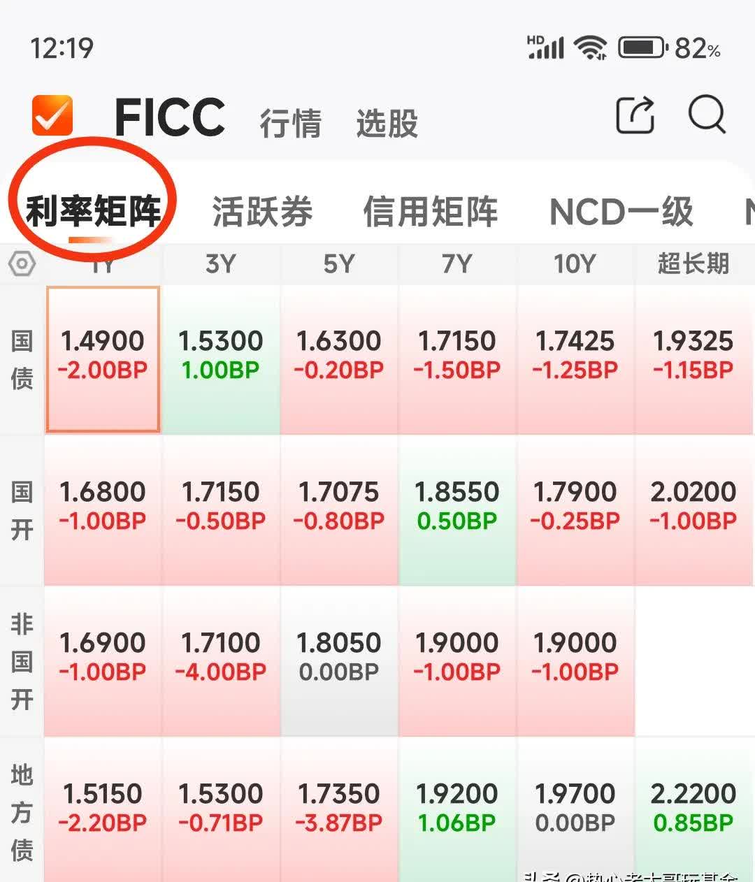 债市公告精选（6月24日）|阳光城已到期未支付的债务本金合计679亿元；联合资信下调“丝路转债”信用等级至 A