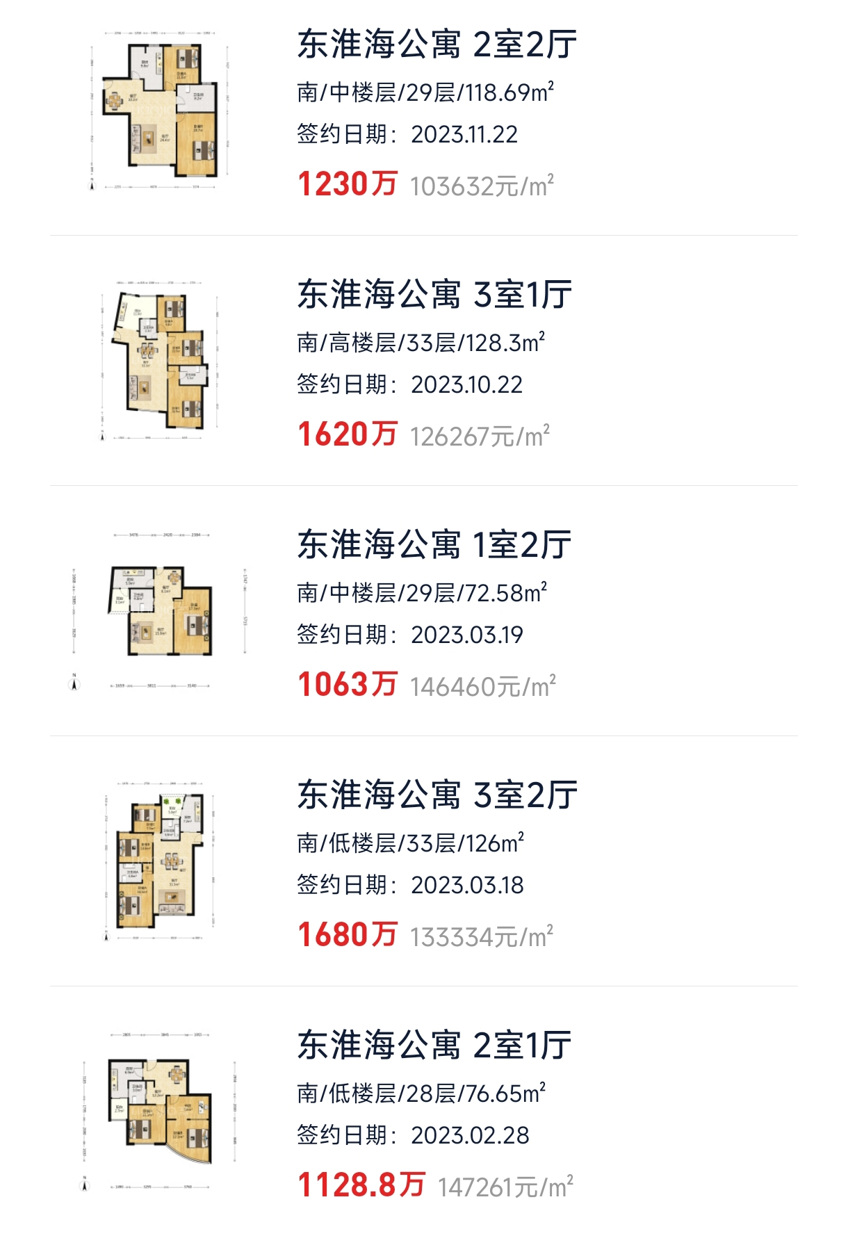 上海中原地产：上周上海新建商品住宅成交面积环比增长18.21%