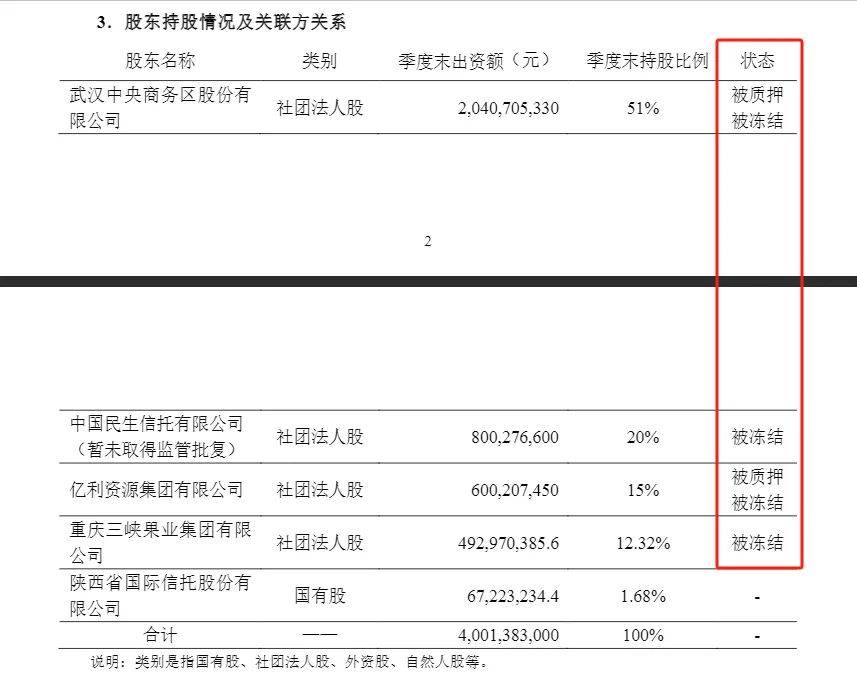 乌鲁木齐银行股权变更：新股东入局，上市攻坚待破