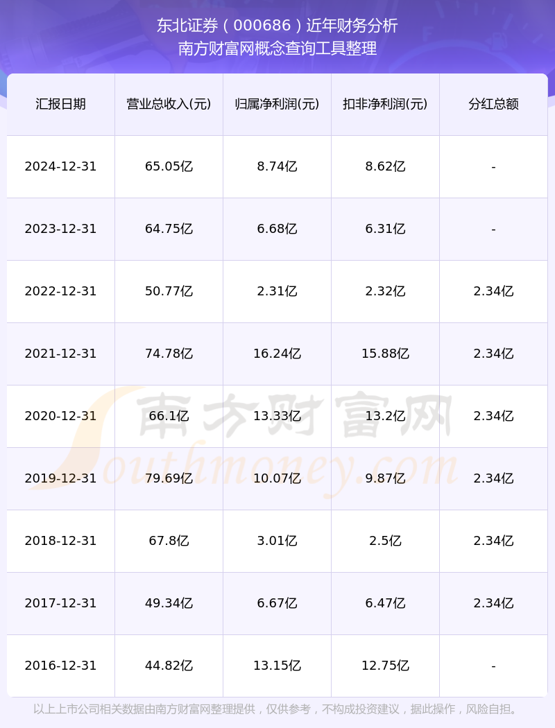 东北证券：控股子公司股票在全国中小企业股份转让系统终止挂牌
