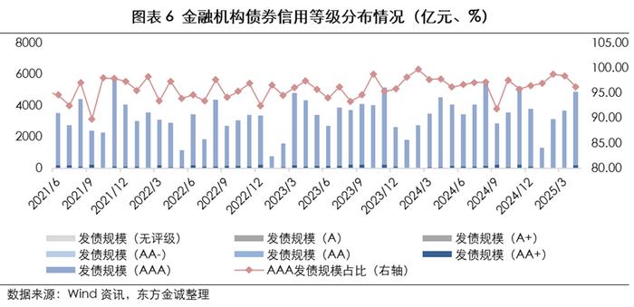 央行创设风险分担工具助力 首批民营创投科创债落地 利率最低1.8%