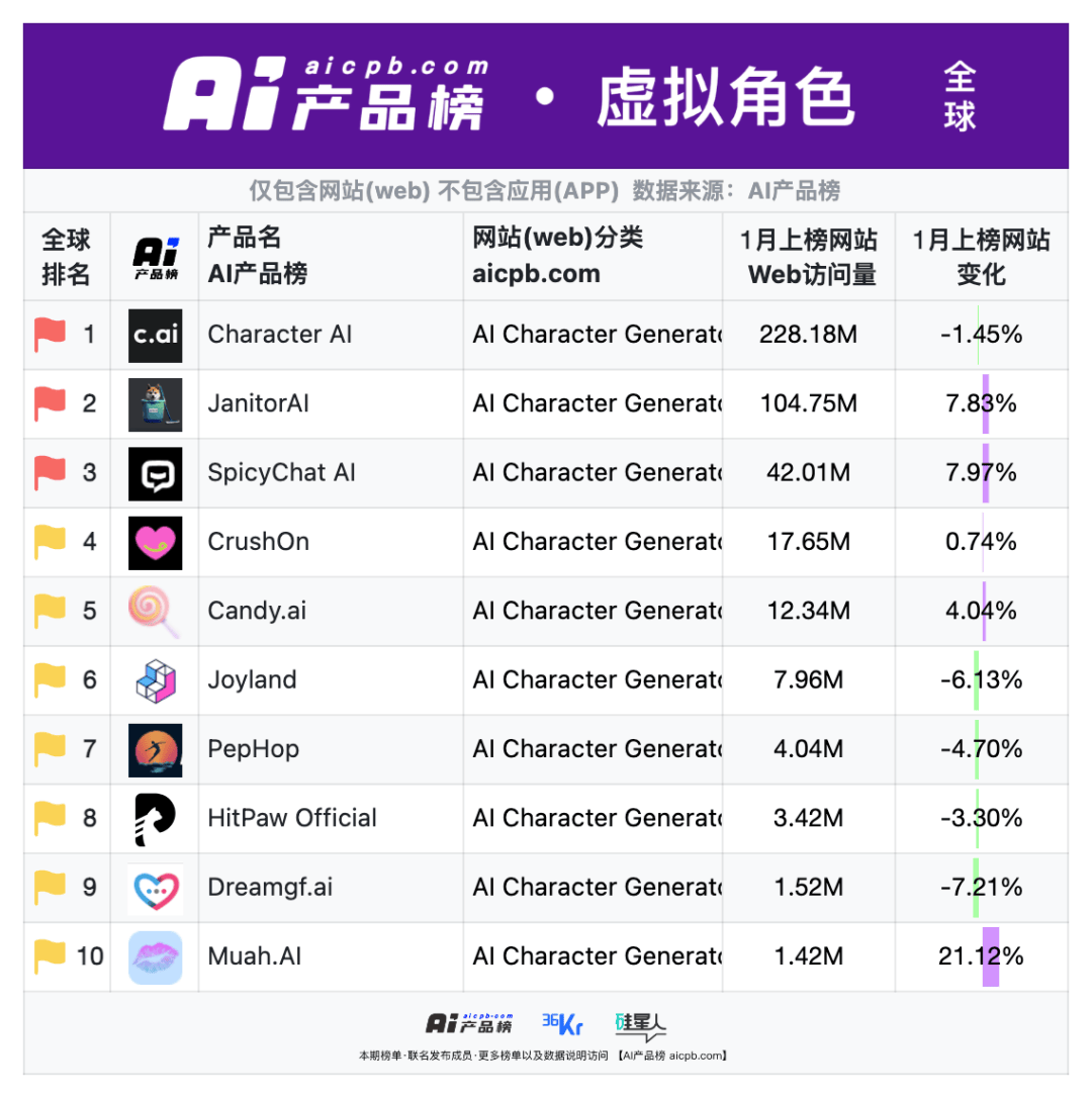 全球首款量产消费级AI+AR眼镜下线 Rokid与蓝思科技打造产业标杆