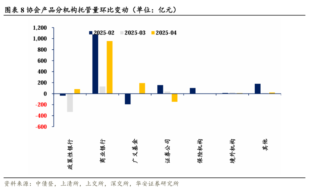 5月末境外机构持有银行间市场债券4.35万亿元