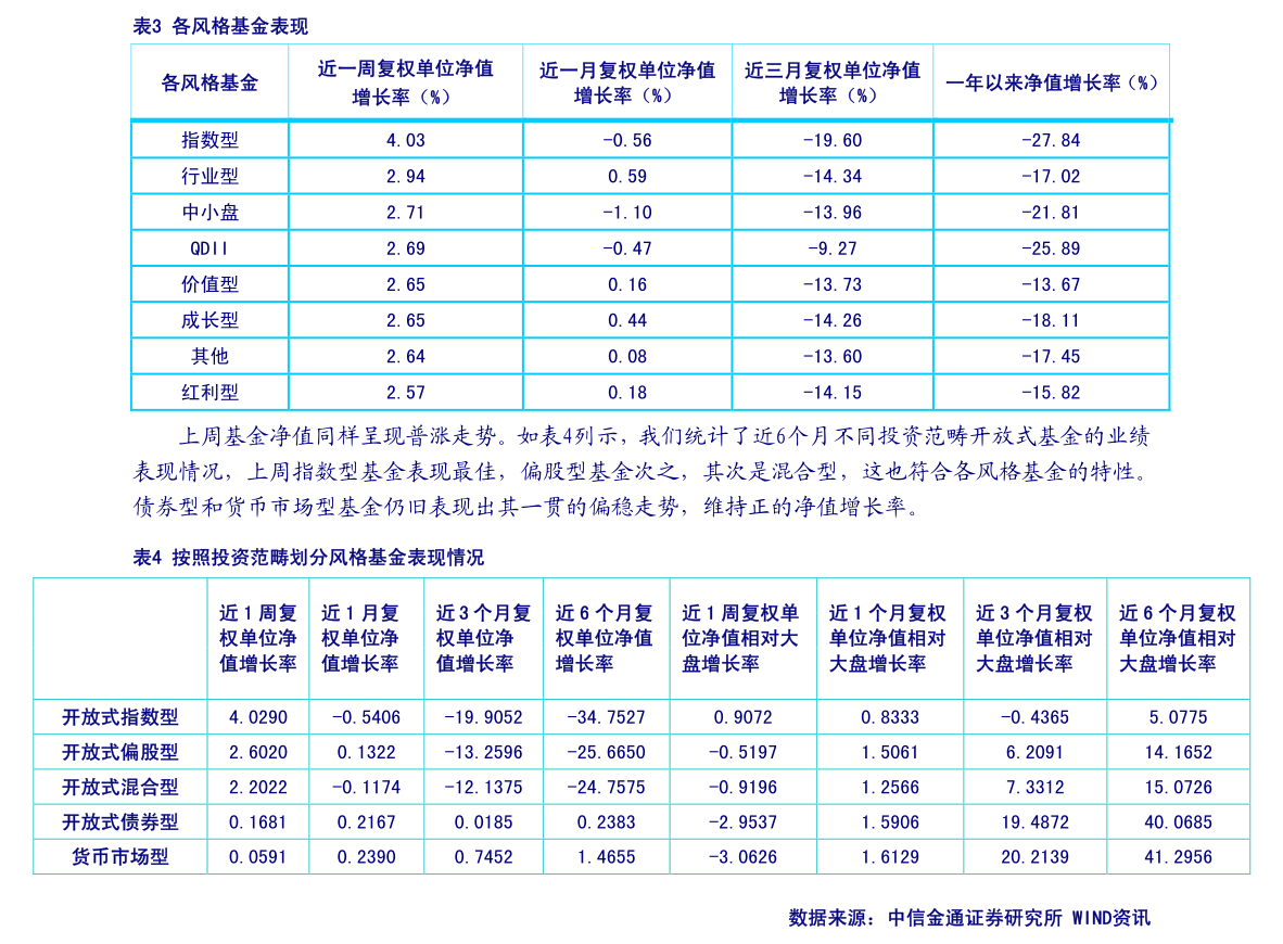 境内债券ETF规模逼近3600亿，机构投资者涌入，溢价做市引出“薅羊毛”争议