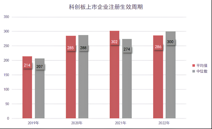 下周二上会,科创板第五套标准来了!
