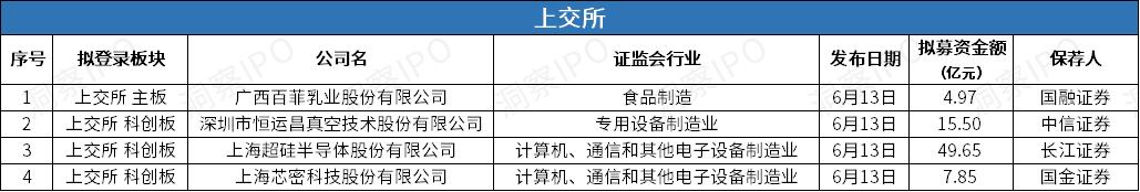 国机集团于上交所成功发行15亿元科创债 专项支持仪器仪表领域股权并购