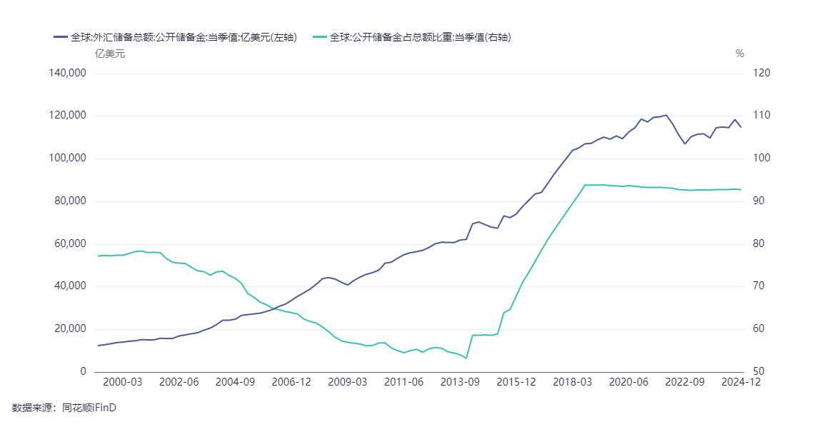尼外汇储备创新高