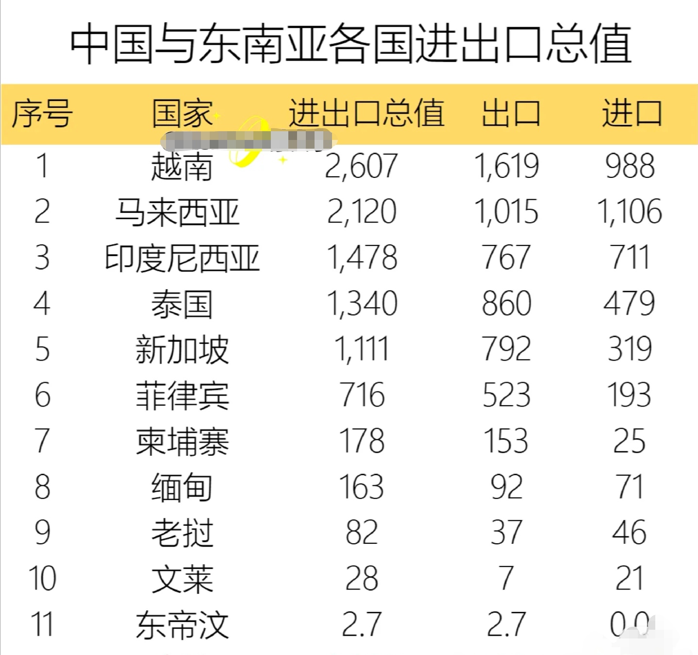 今年前4月柬埔寨与RCEP成员贸易额超129亿美元 同比增长15.4%
