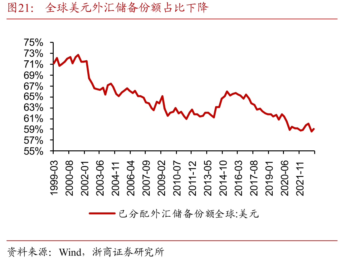 马来西亚国际外汇储备金增至 1196 亿美元