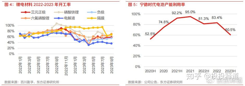 碳酸锂市场供需修复尚需时日 行业探索金融工具应用