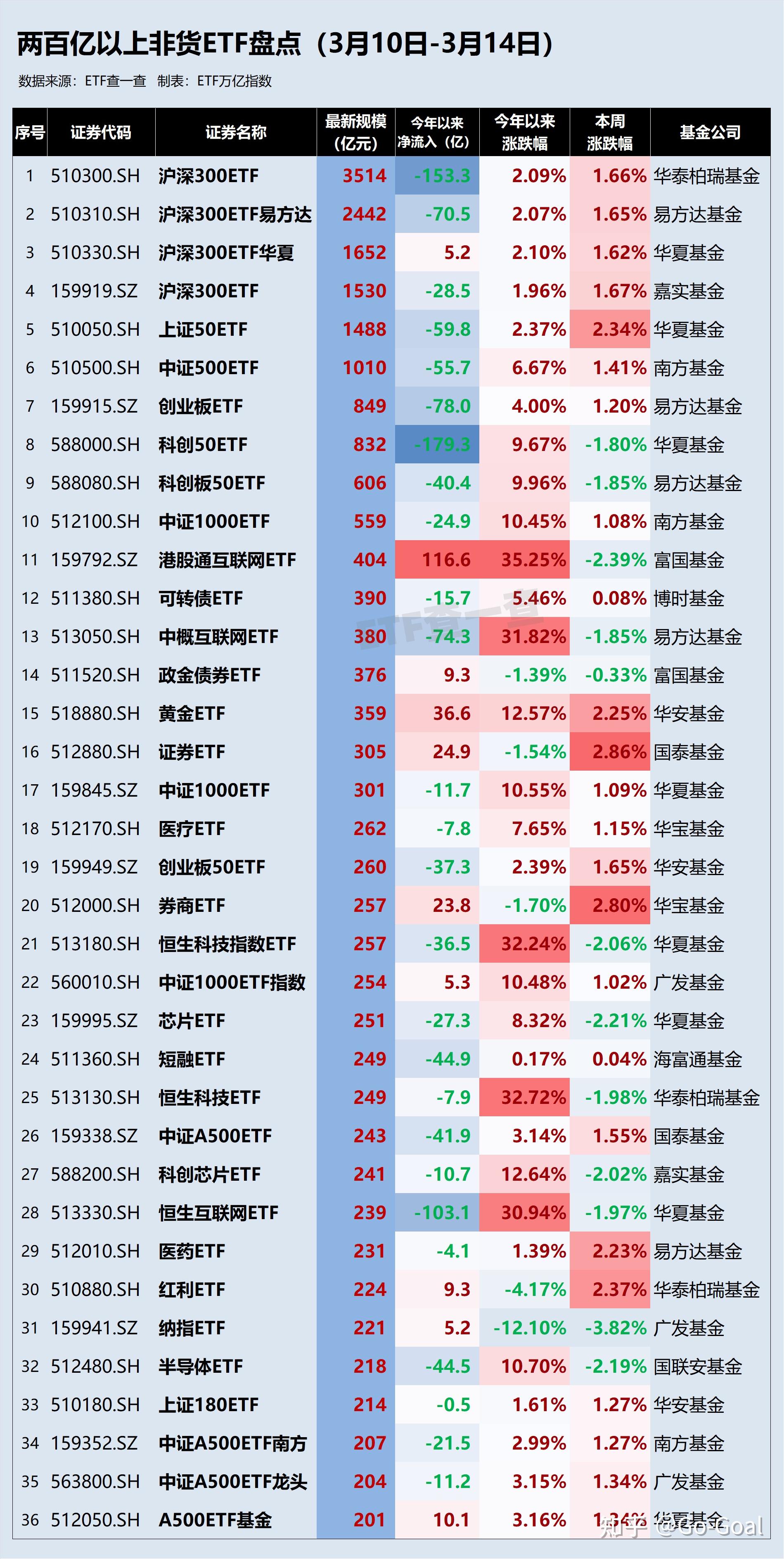 信用债ETF刷新历史 总规模突破2000亿元