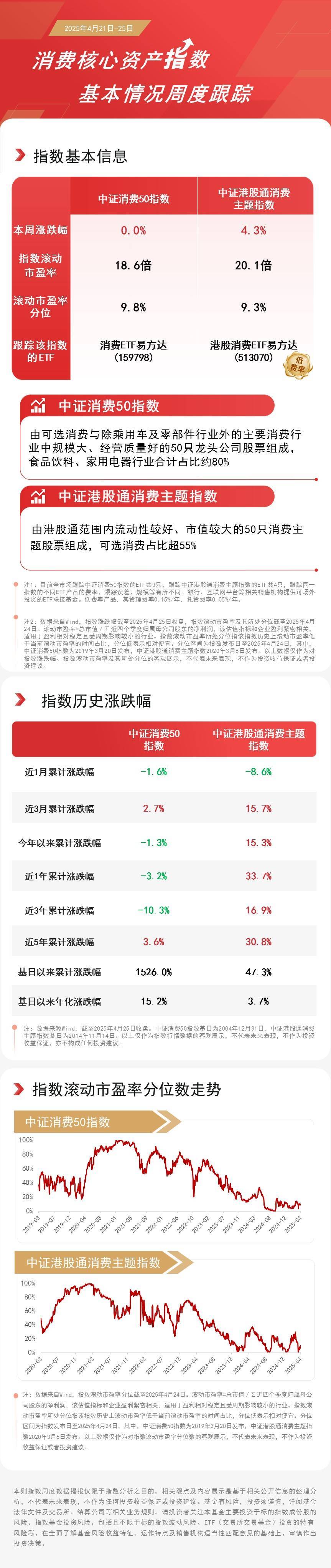 六部门发布金融支持扩消费“19条” 支持生产、渠道、终端等消费产业链上优质企业上市、挂牌融资