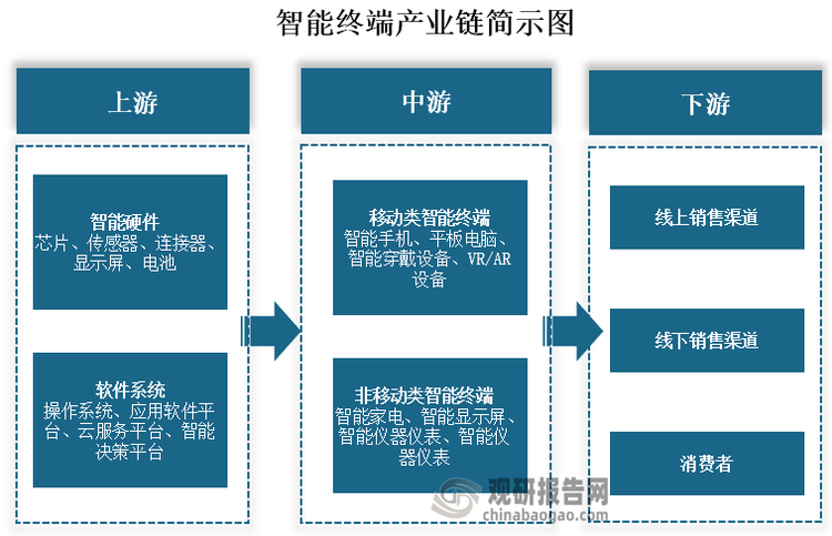 六部门发布金融支持扩消费“19条” 支持生产、渠道、终端等消费产业链上优质企业上市、挂牌融资