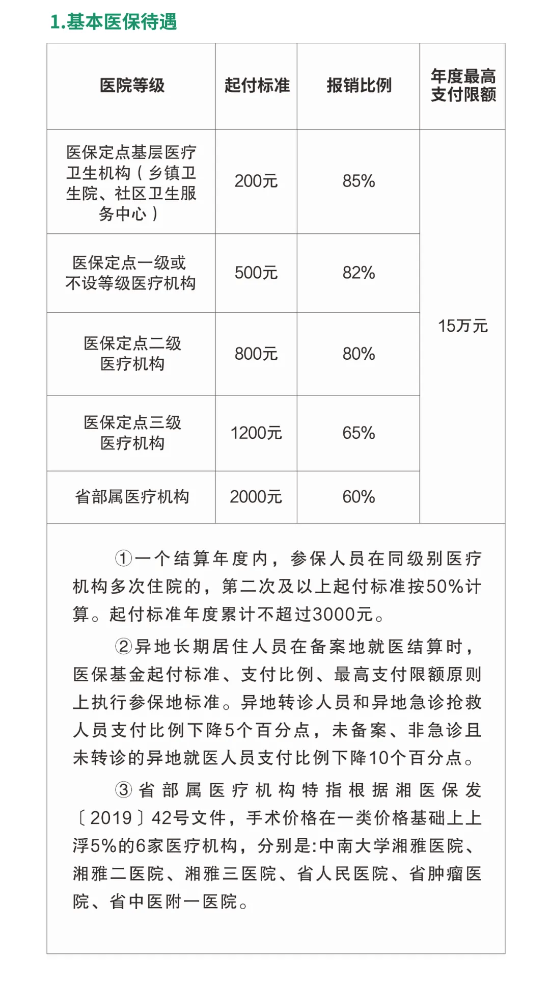 医疗保障法草案首次亮相，健全全民基本医保制度
