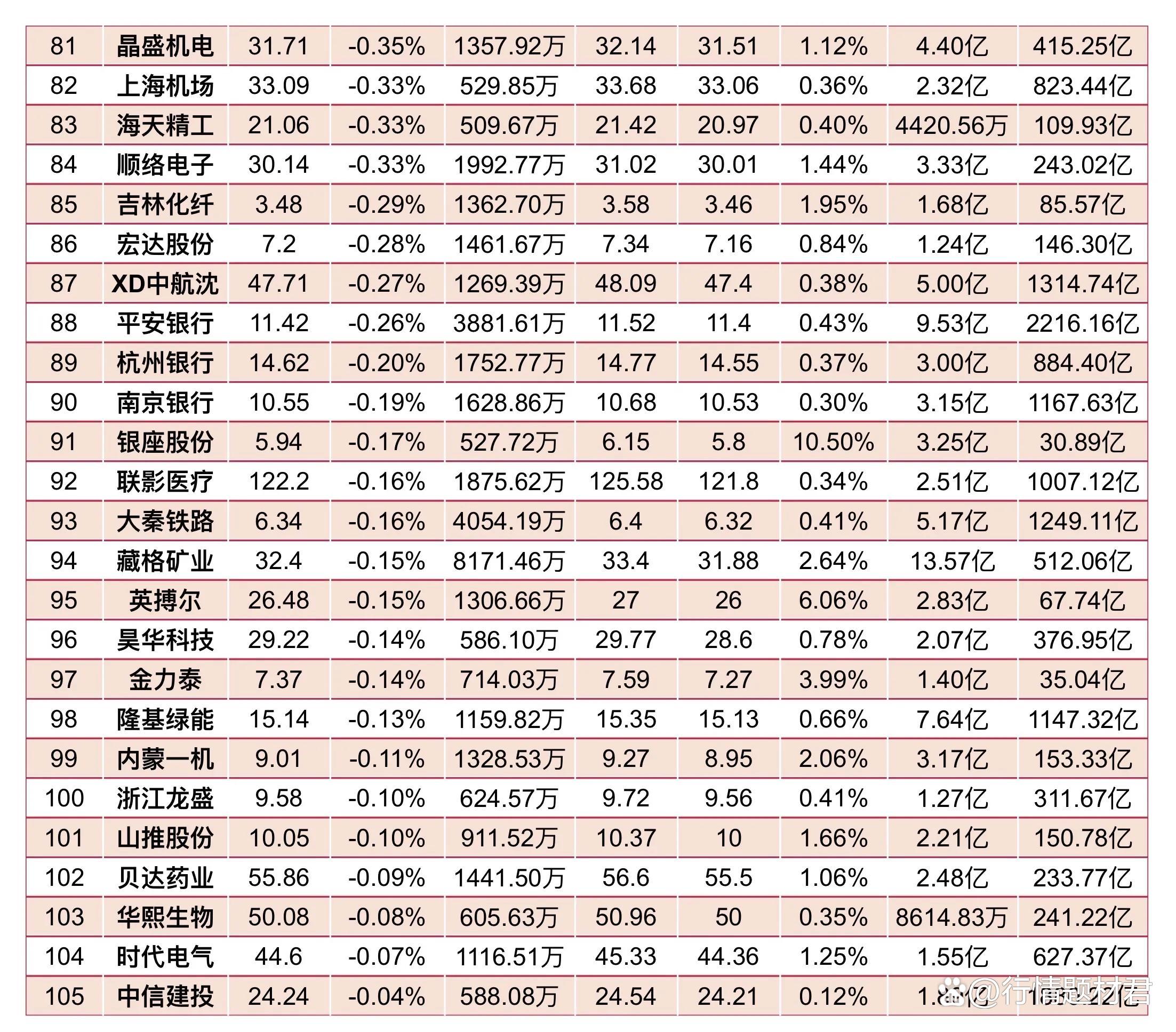 334股获杠杆资金大手笔加仓