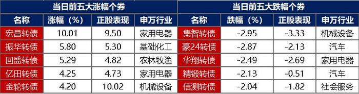 债市早参6月25日|六部门发文加大债券市场融资支持力度；30年特别国债发行“遇冷”，超长端国债收益率昨日触及1.85%