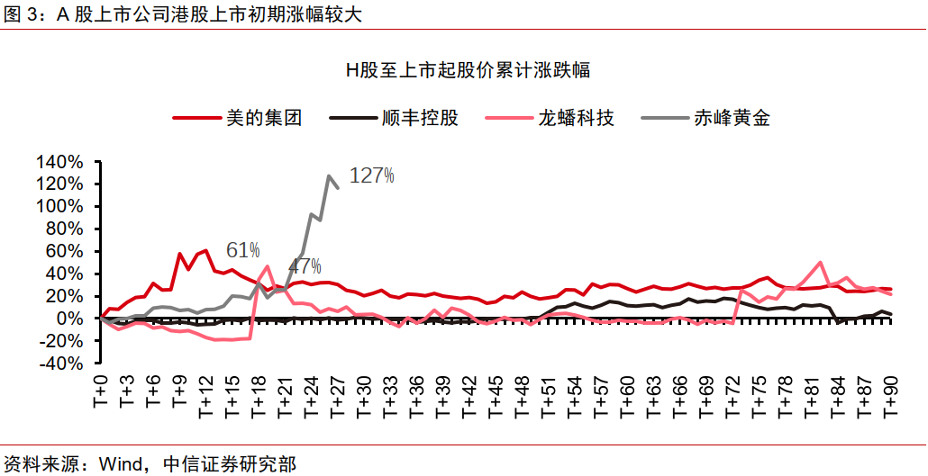 香江电器港股IPO 为蕲春首家港股上市企业