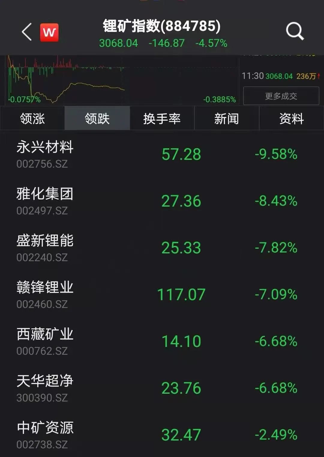 又一新能源基金黯然离场！阴跌三年如何“找亮点”？