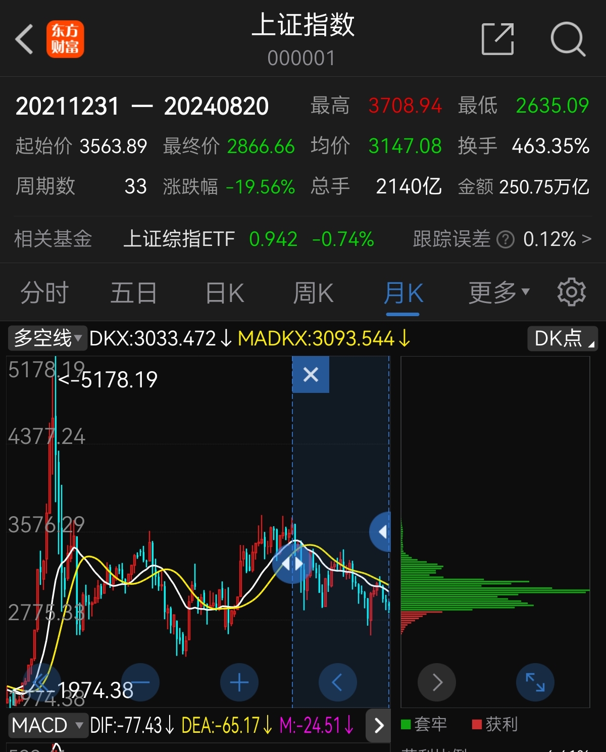 技术性牛市！这一指数，创10年新高！