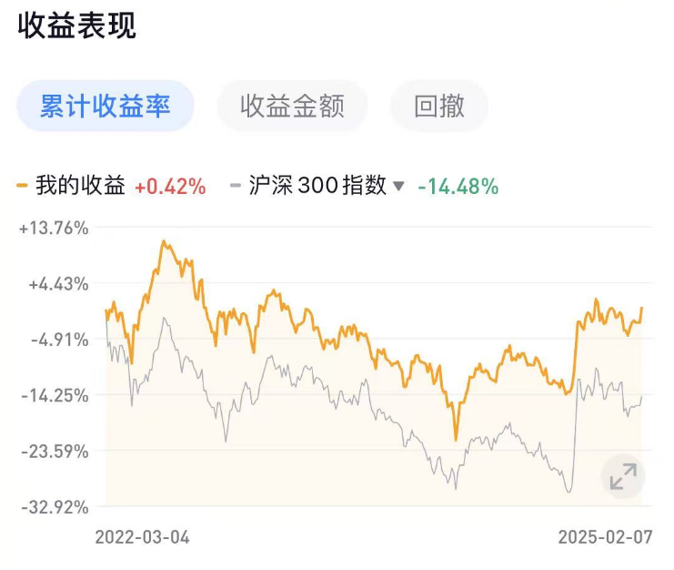 技术性牛市！这一指数，创10年新高！