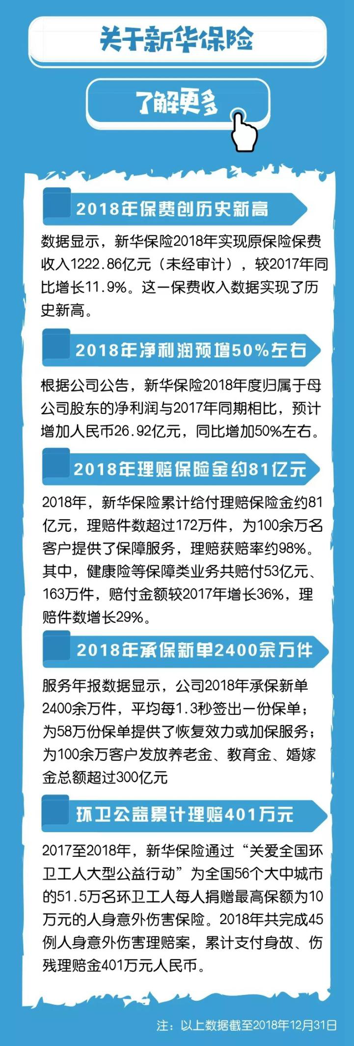 新华保险盘中创历史新高