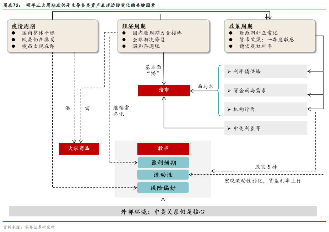 转债市场走牛背后的逻辑与挑战