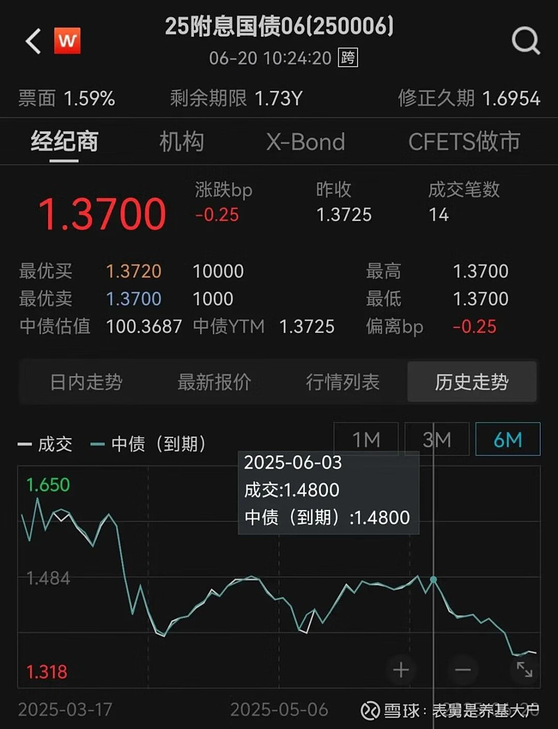 债市日报：6月25日
