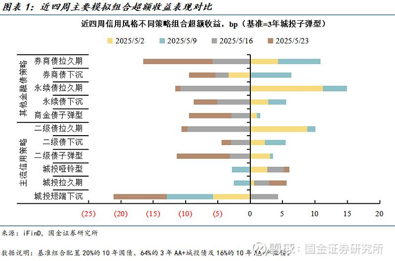 券商发债“补血”有变化！年内获批4757亿元，科创债登场，永续债需求增加......