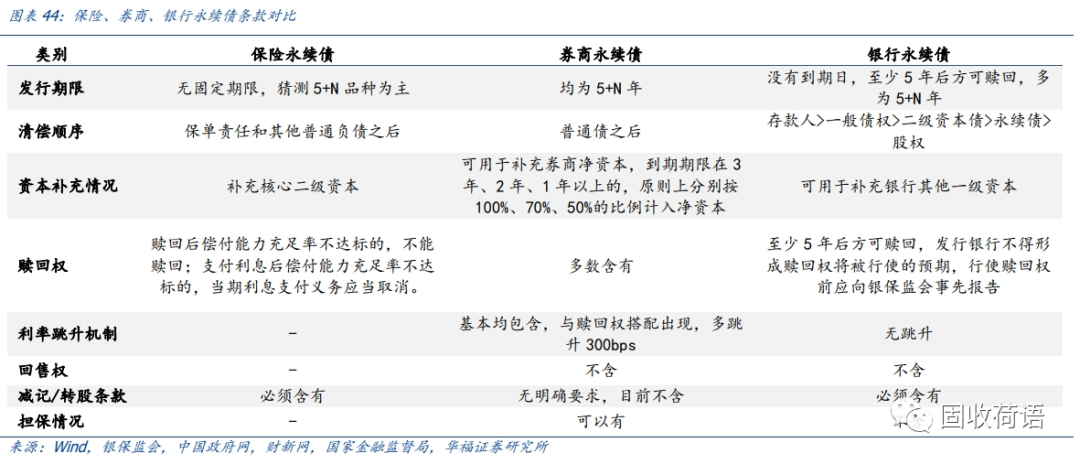 券商发债“补血”有变化！年内获批4757亿元，科创债登场，永续债需求增加......