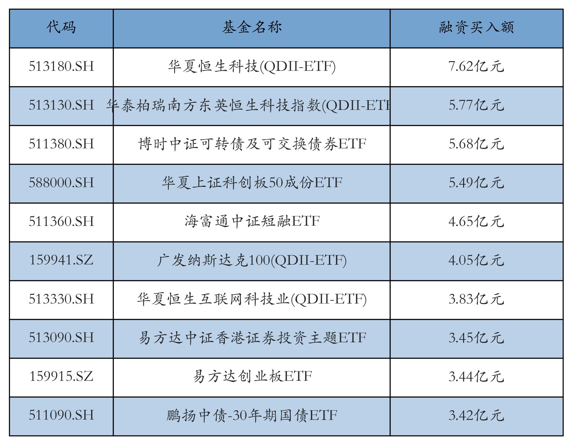 中证转债指数开盘上涨0.04%，报438.12点
