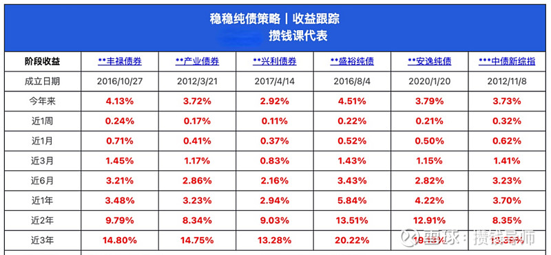债市收盘|置换存量隐债的再融资债发行进度81.5%；本月央行续作3000亿MLF