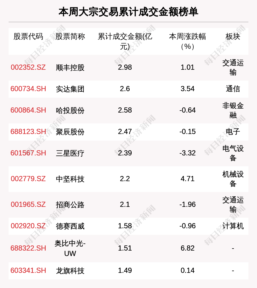 安凯微6月25日大宗交易成交207.10万元