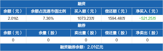 安凯微6月25日大宗交易成交207.10万元