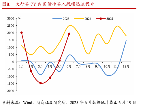 央行MLF净投放呵护中长期流动性 债市“抢跑”行情在跨季前后仍能持续｜机构要评