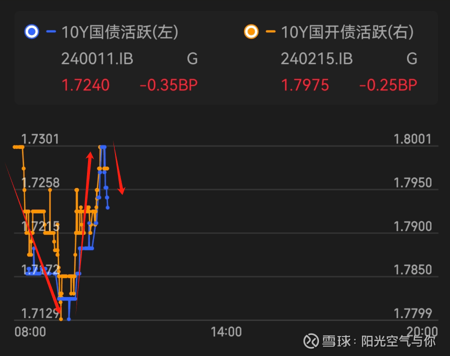 央行MLF净投放呵护中长期流动性 债市“抢跑”行情在跨季前后仍能持续｜机构要评
