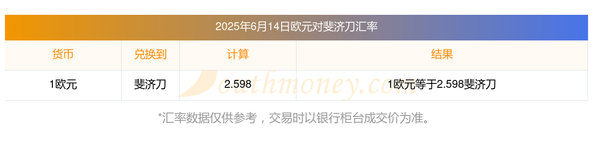 2025年斐济经济增速预计为3.2%