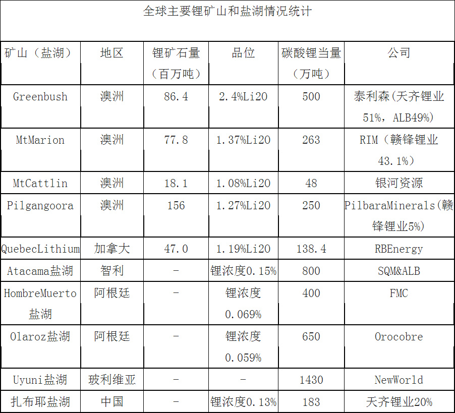 智利检方认定天齐锂业参与锂开采不存在“反垄断”风险