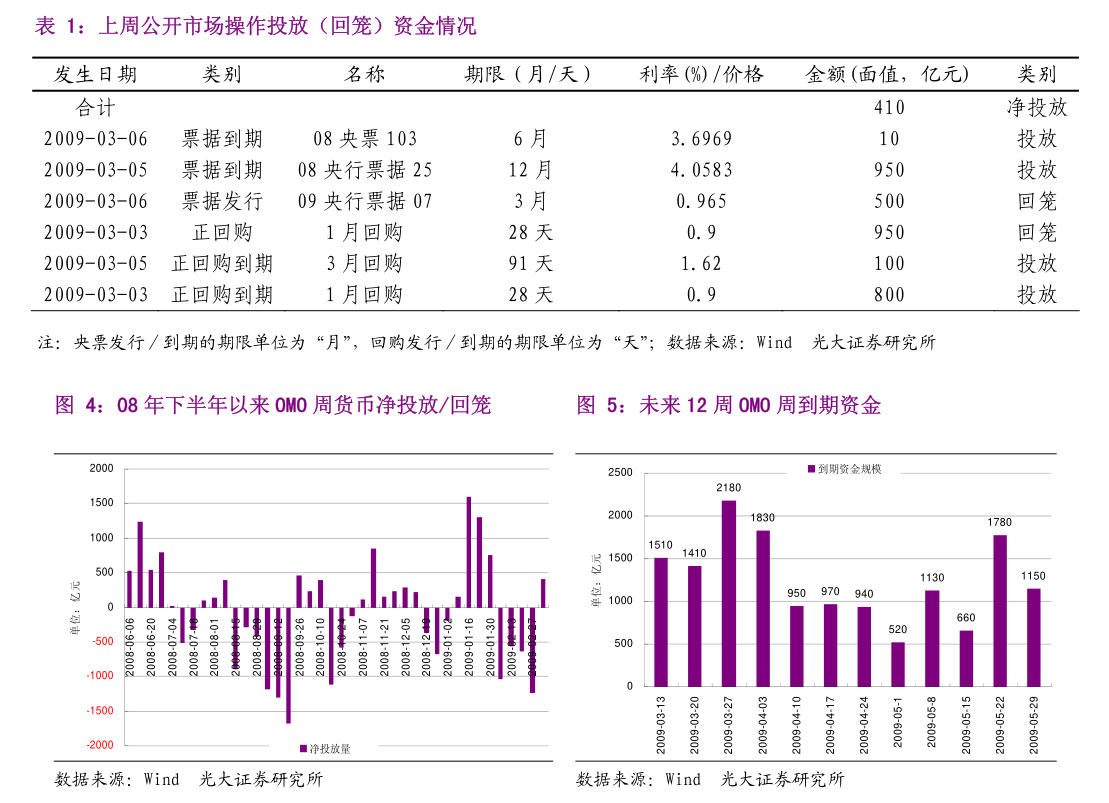债市行情难以向下突破 谁将成为下一任美联储主席？| 债圈大家说06.25