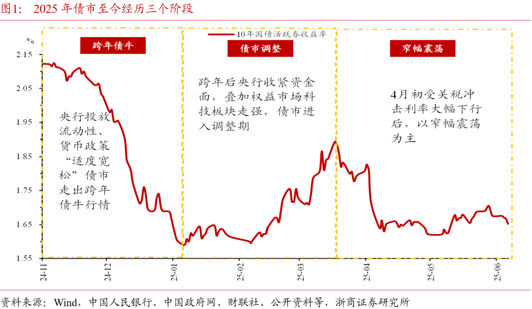 债市日报:6月26日