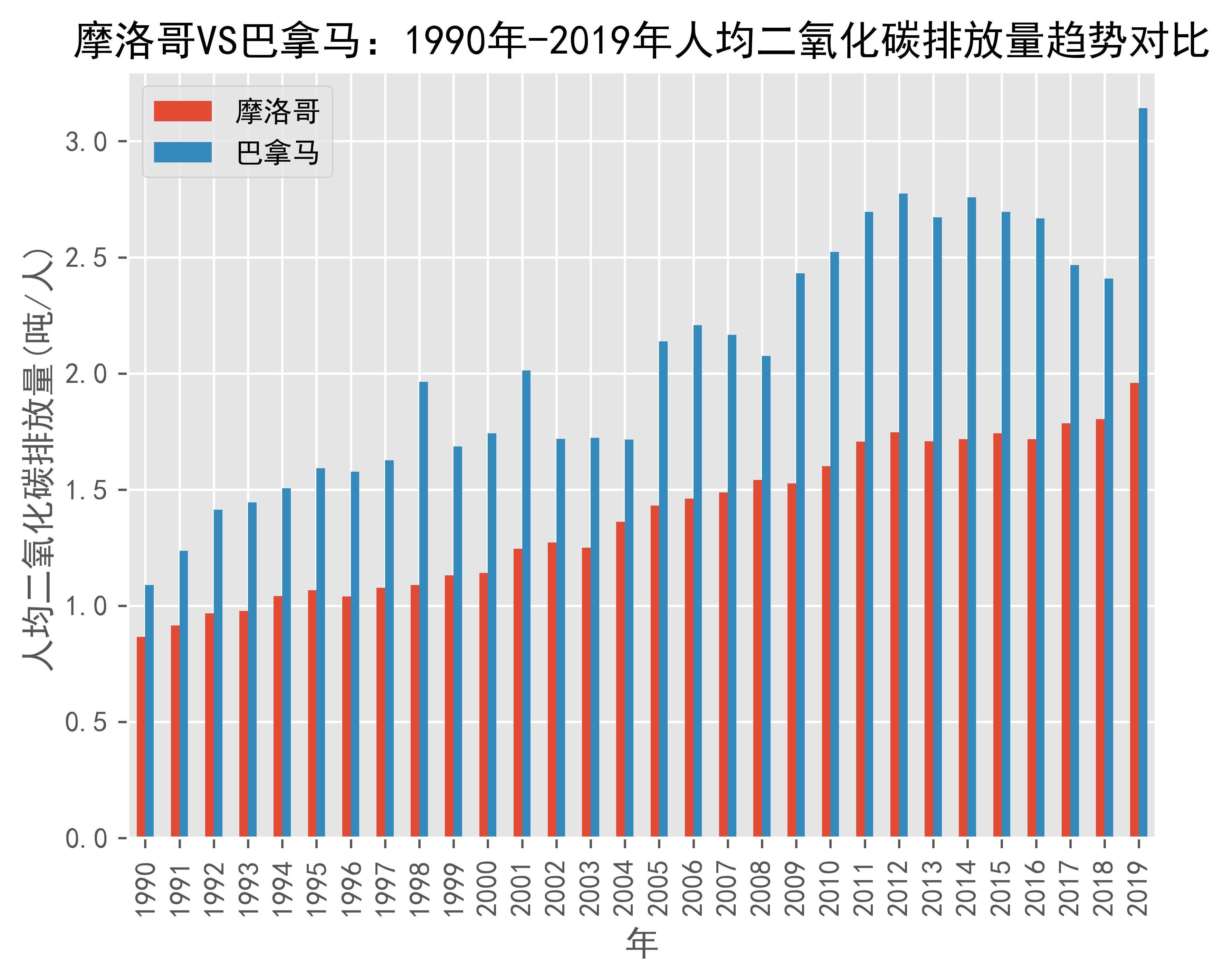 世界银行小幅下调摩洛哥2025年经济增长率
