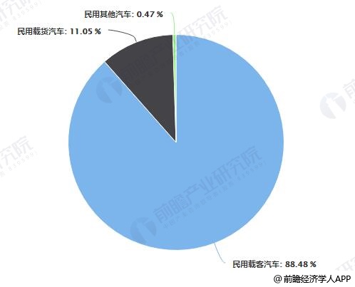 2024年玻利维亚汽车保有量260万辆
