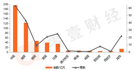 一季度德国机械设备业出口下降3.6%至488亿欧元