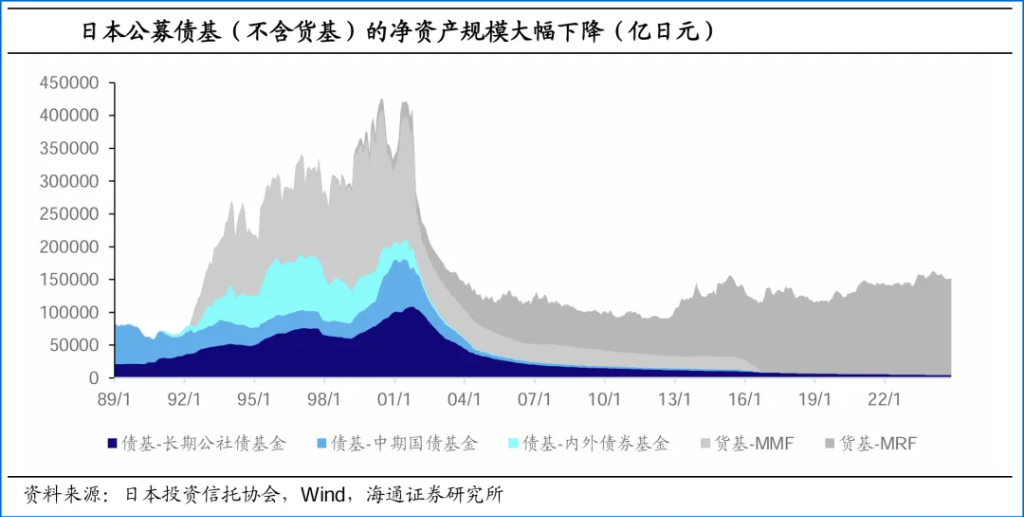 债券ETF规模突破3600亿元 利率下行环境下 债券ETF受到投资者欢迎