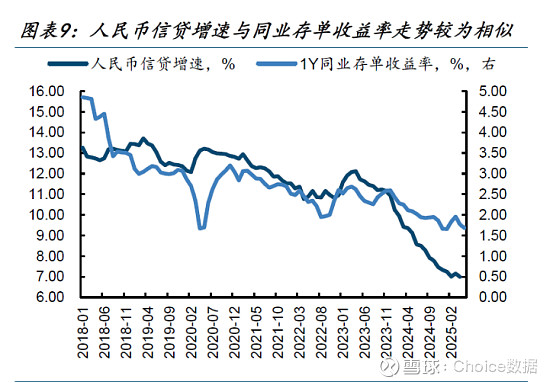央行护航季末资金，债市回暖，超长期信用债看涨情绪浓 | 债圈大家说06.26
