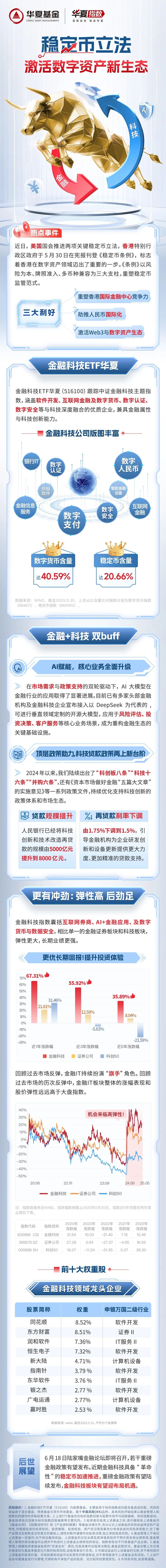 香港数字资产政策宣言2.0发布 推动更广泛资产及金融工具代币化