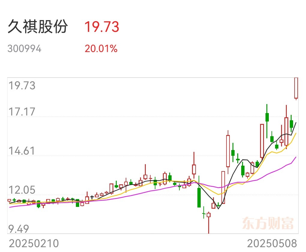 有色金属板块开盘走强，电工合金20%涨停