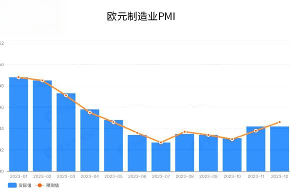 5月份欧元区PMI指数降至49.5