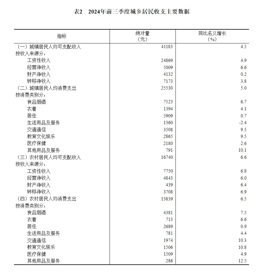国家统计局：2024年文化及相关产业营业收入规模超19万亿元